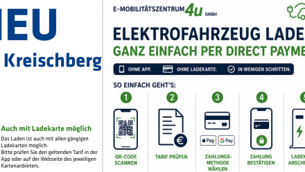 Új elektromos töltőállomások